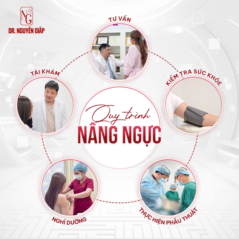 Quy-trinh-Nang-nguc Quy trình 5 bước nâng ngực tại BS Nguyên Giáp